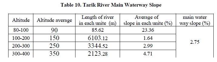 experimental-biology-Tarik-River