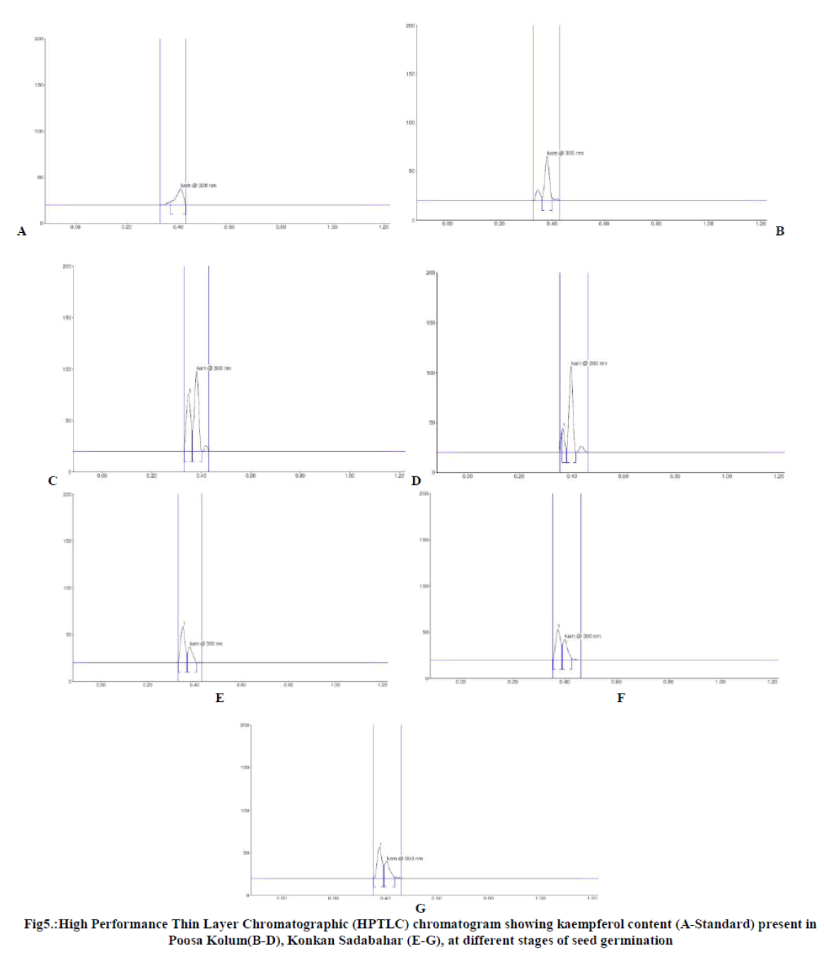 experimental-biology-Thin-Layer-Chromatographic