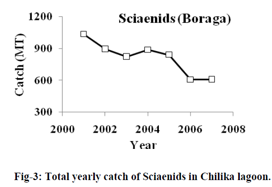 experimental-biology-Total-yearly