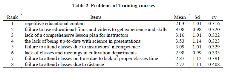 experimental-biology-Training-courses