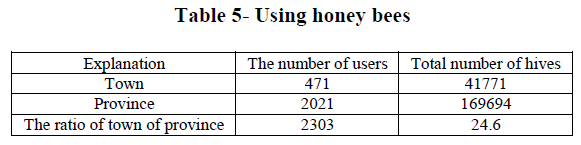 experimental-biology-Using-honey-bees