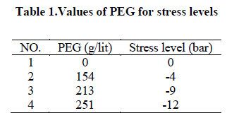 experimental-biology-Values-PEG