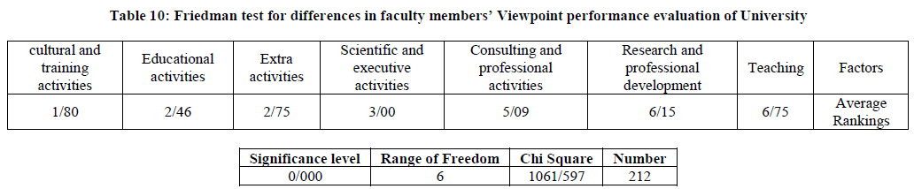 experimental-biology-Viewpoint-performance