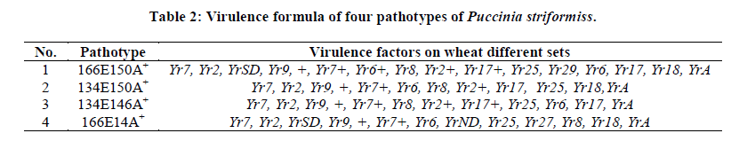 experimental-biology-Virulence-formula