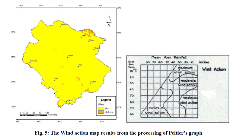 experimental-biology-Wind-action-map