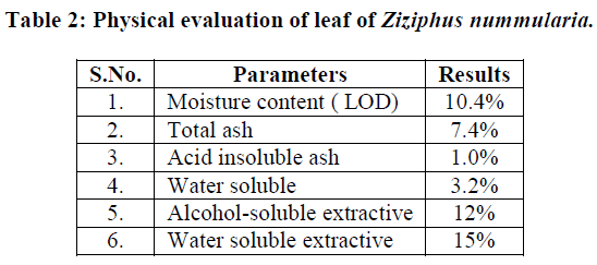 experimental-biology-Ziziphus-nummularia