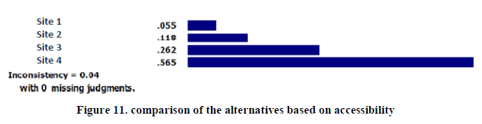 experimental-biology-accessibility