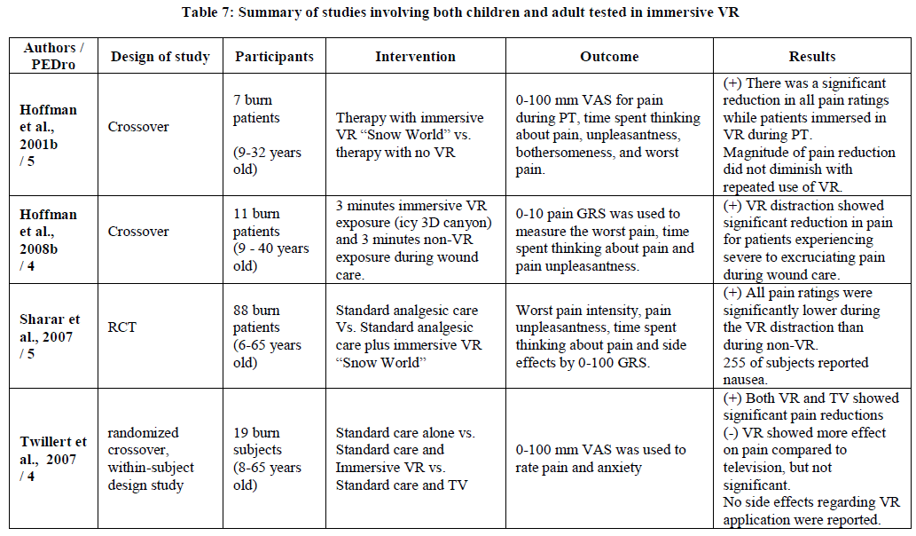 experimental-biology-adult-tested-immersive