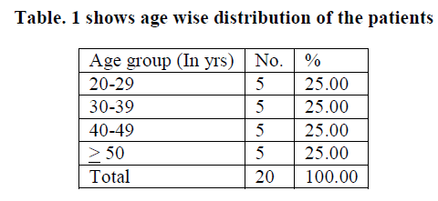 experimental-biology-age-wise-distribution