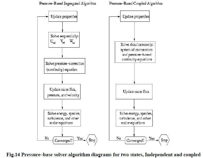 experimental-biology-algorithm-diagrams