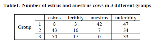 experimental-biology-anestrus-cows