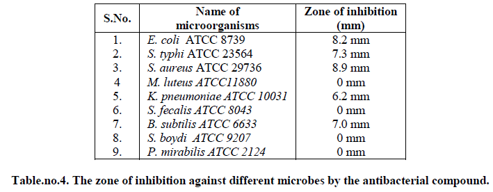 experimental-biology-antibacterial-compound