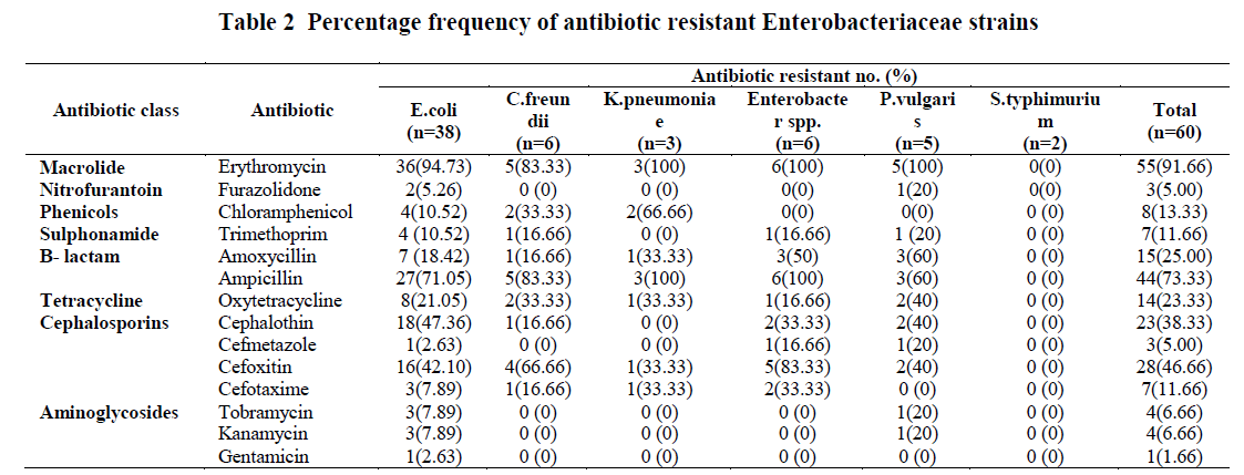 experimental-biology-antibiotic-resistant
