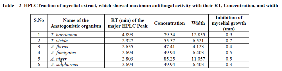 experimental-biology-antifungal-activity