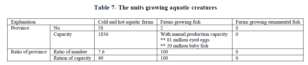 experimental-biology-aquatic-creatures