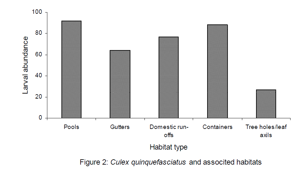 experimental-biology-associted-habitats