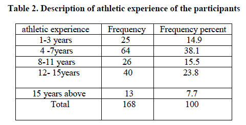 experimental-biology-athletic-experience