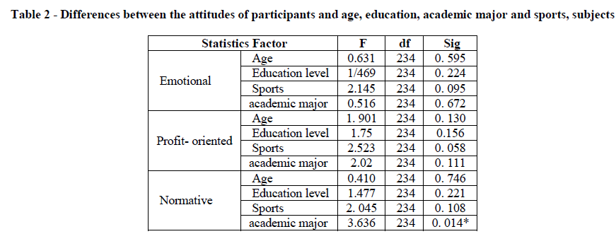 experimental-biology-attitudes-participants