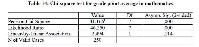 experimental-biology-average-mathematics