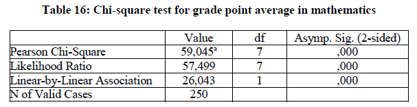 experimental-biology-average-mathematics