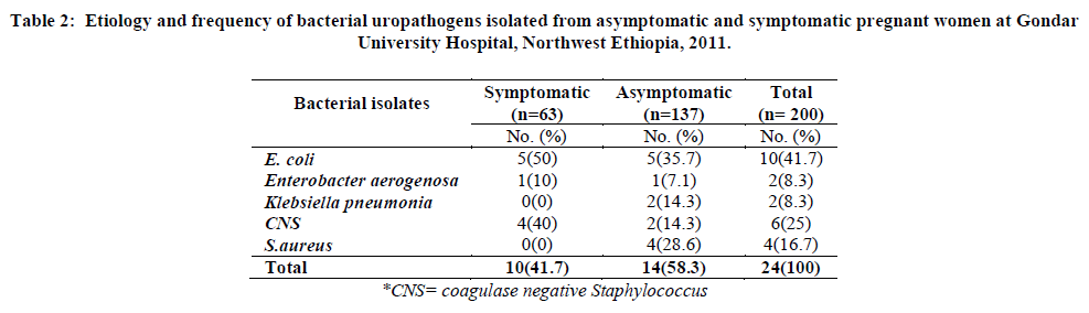 experimental-biology-bacterial-uropathogens