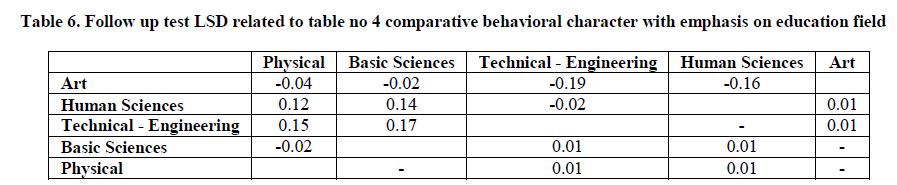 experimental-biology-behavioral-character