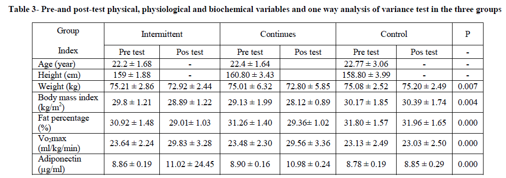 experimental-biology-biochemical-variables