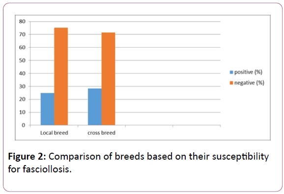 experimental-biology-breeds-based