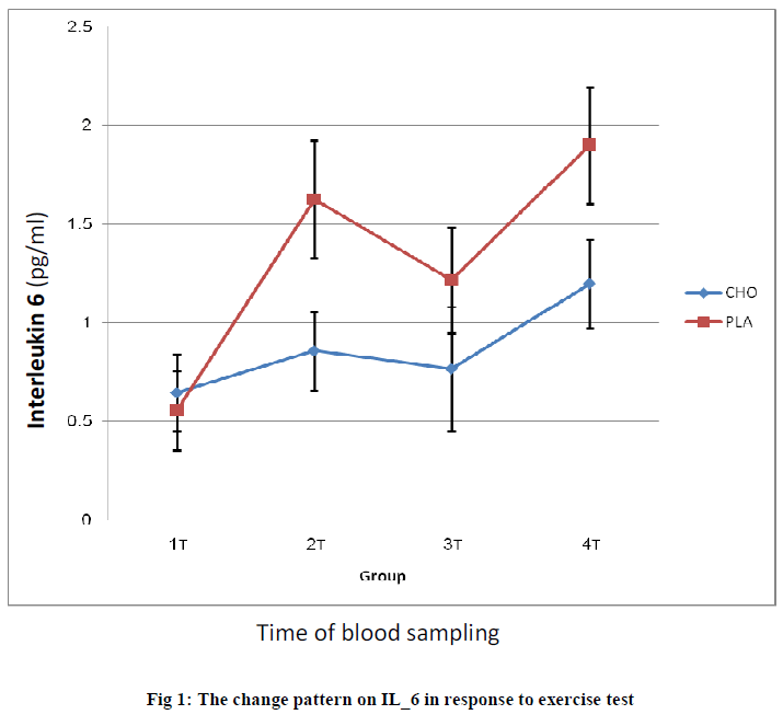 experimental-biology-change-pattern