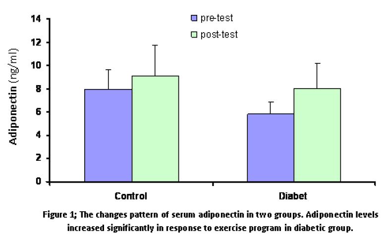 experimental-biology-changes-pattern