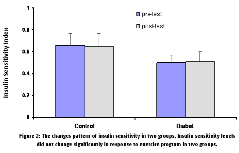 experimental-biology-changes-pattern