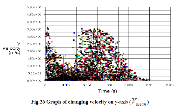 experimental-biology-changing-velocity