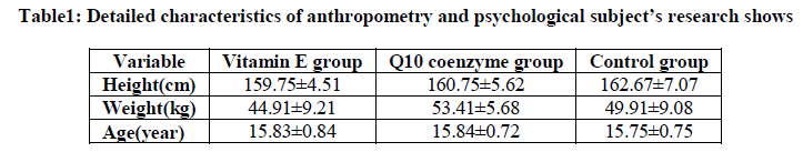 experimental-biology-characteristics-anthropometry