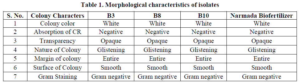 experimental-biology-characteristics-isolates