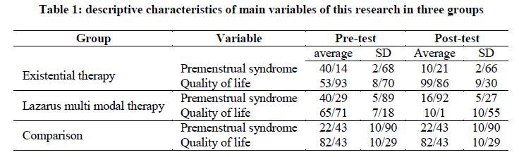 experimental-biology-characteristics-main-variables