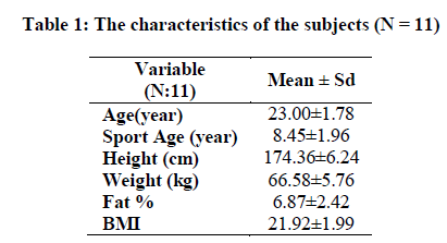 experimental-biology-characteristics-subjects