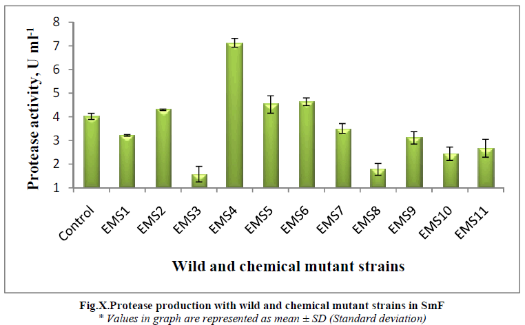 experimental-biology-chemical-mutant