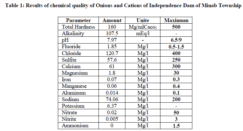 experimental-biology-chemical-quality