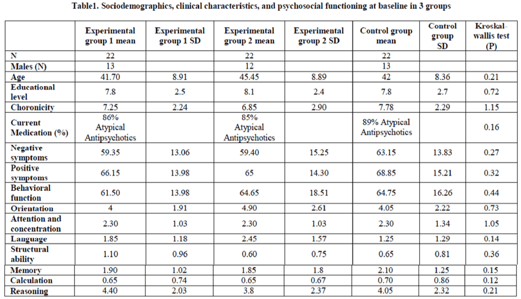 experimental-biology-clinical-characteristics