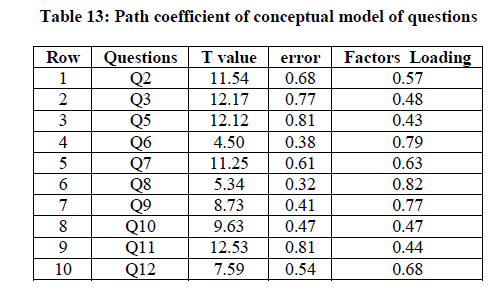 experimental-biology-coefficient-conceptual