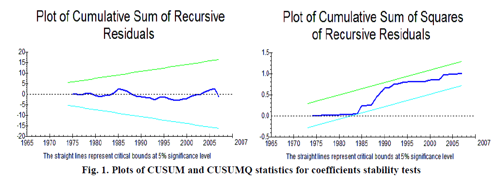 experimental-biology-coefficients-stability