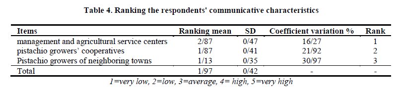 experimental-biology-communicative-characteristics