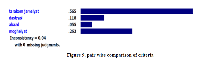 experimental-biology-comparison-criteria