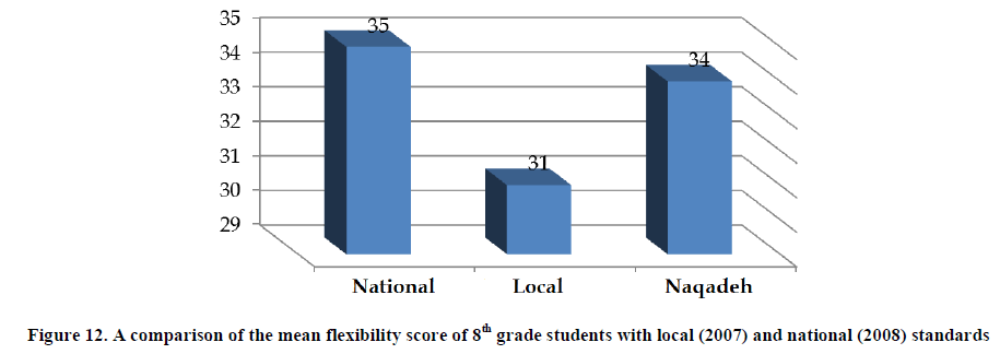 experimental-biology-comparison-mean-flexibility