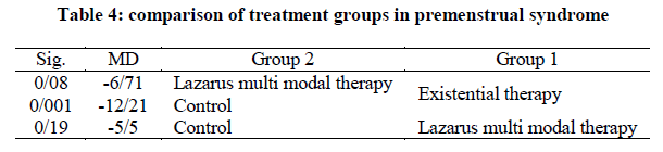 experimental-biology-comparison-treatment