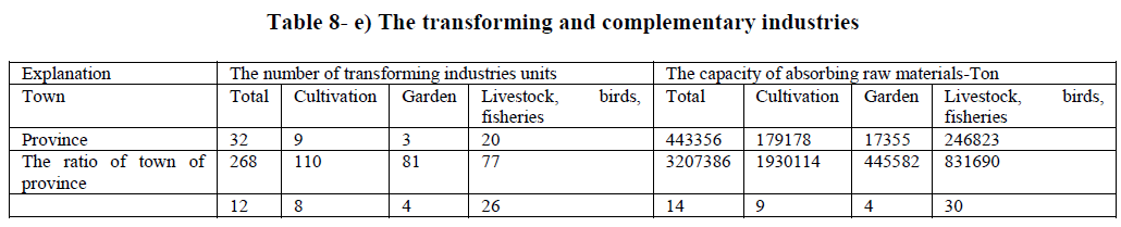 experimental-biology-complementary-industries