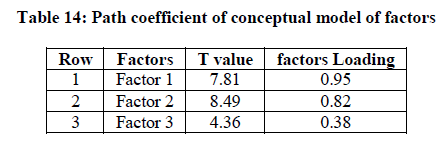 experimental-biology-conceptual-model