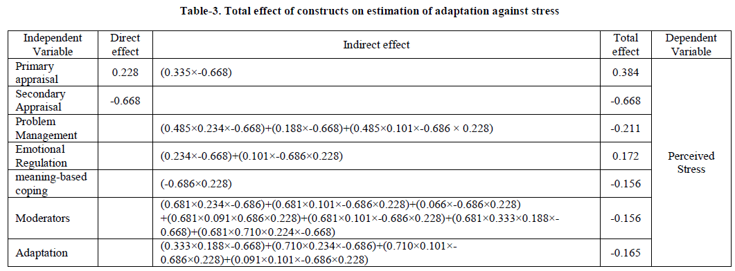 experimental-biology-constructs-estimation