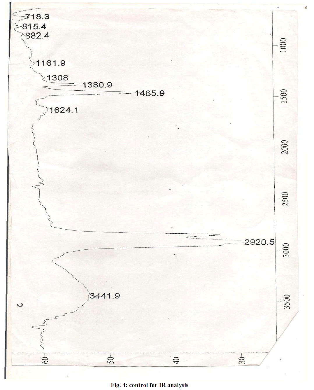 experimental-biology-control-IR-analysis