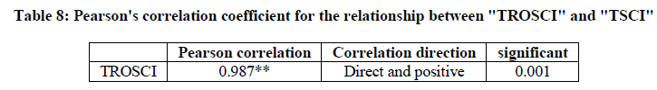 experimental-biology-correlation-coefficient